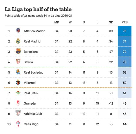 ligar santander|Table LaLiga EA Sports 2024/2025